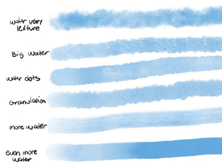 <a href="https://brushes.work/tag/lettering/" rel="tag">lettering</a>, <a href="https://brushes.work/tag/sketch/" rel="tag">sketch</a>, <a href="https://brushes.work/tag/watercolor/" rel="tag">watercolor</a>
