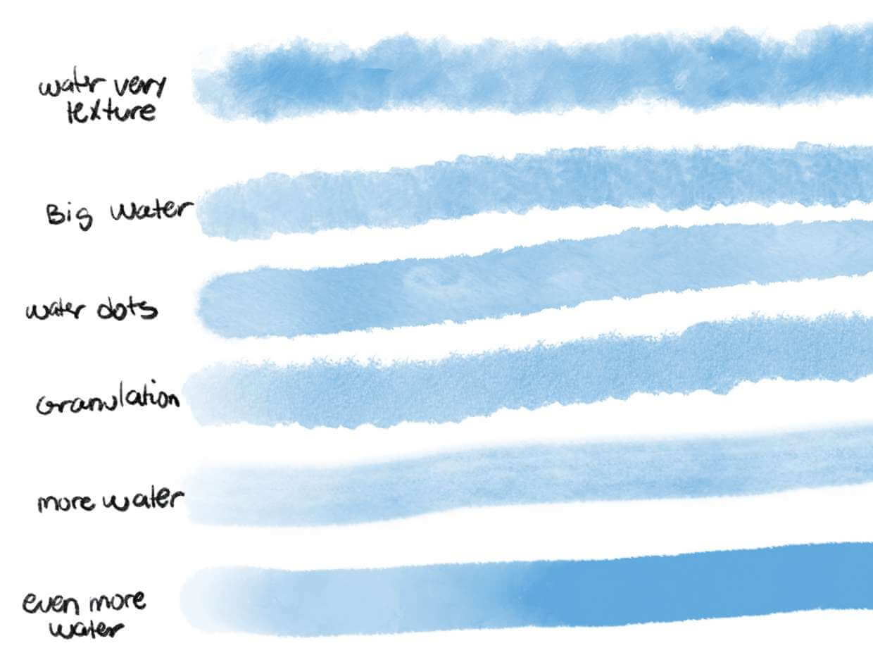 Free watercolor brushes - Free Brushes for Procreate